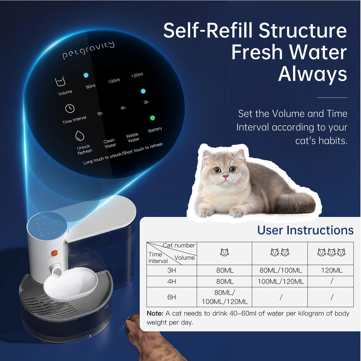 Smart Pet Water Dispenser Wireless Cat Water Fountain Automatic Feeder