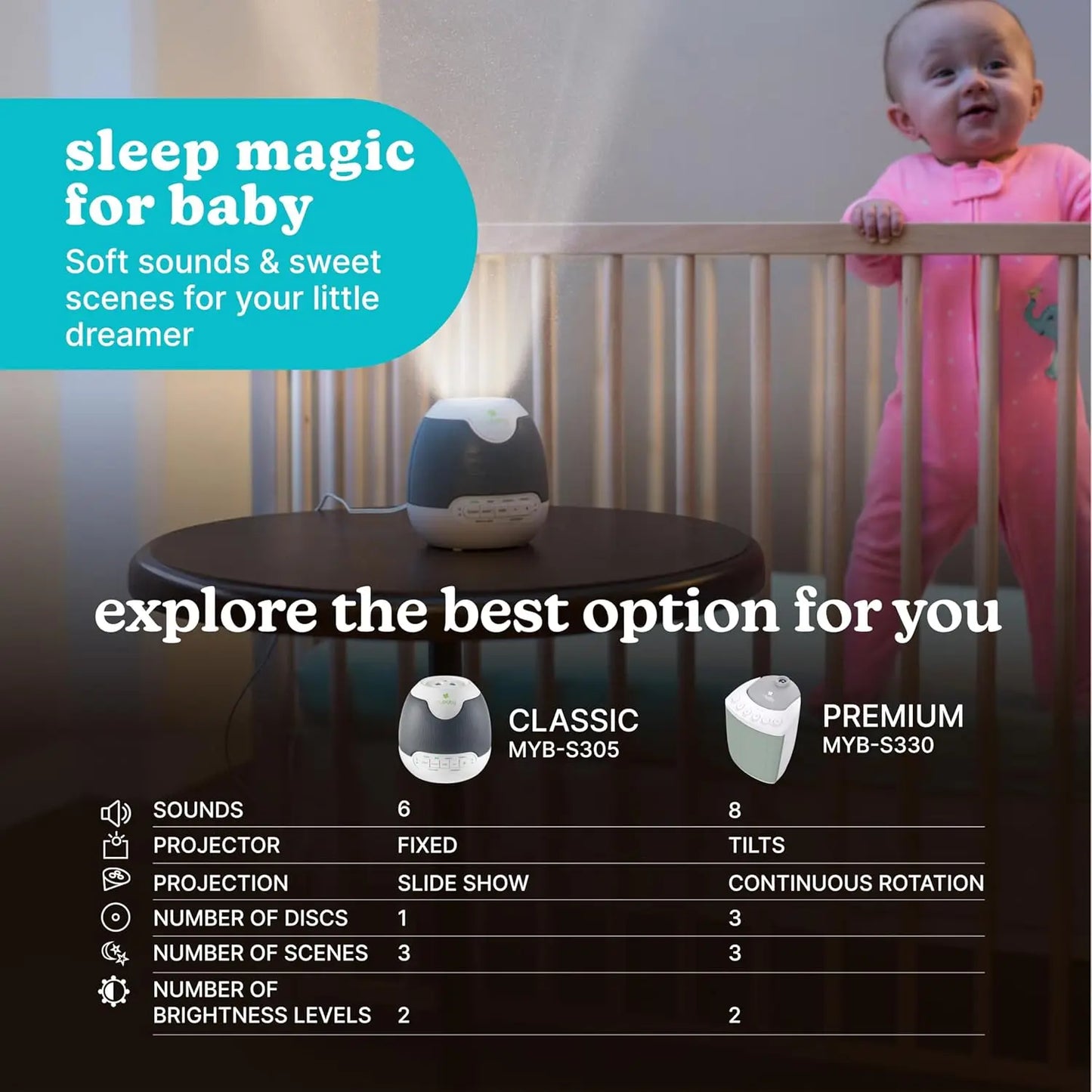 Baby Sound Machine with Projector - 6 Soothing Sounds & Lullabies, Auto-Off Timer, AC Adapter for Nursery Sleep Aid