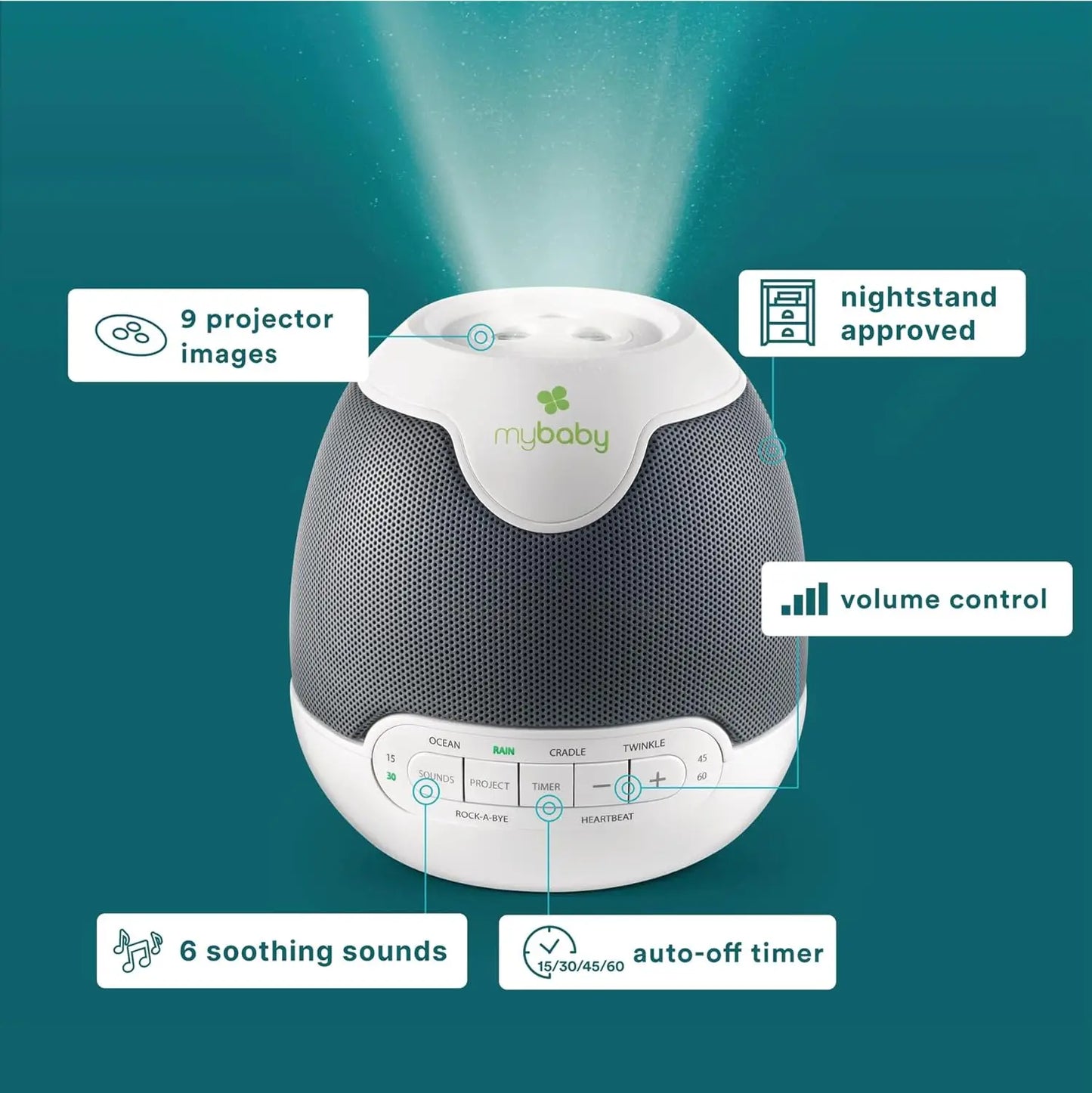 Baby Sound Machine with Projector - 6 Soothing Sounds & Lullabies, Auto-Off Timer, AC Adapter for Nursery Sleep Aid